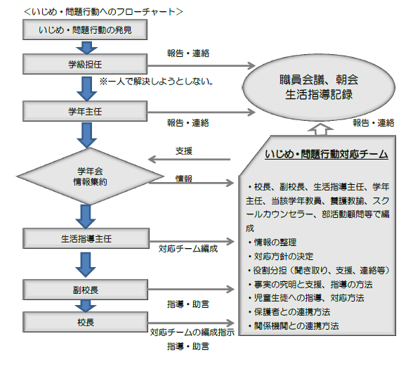 いじめ防止基本方針 ｜学園概要 ｜ 興本扇学園